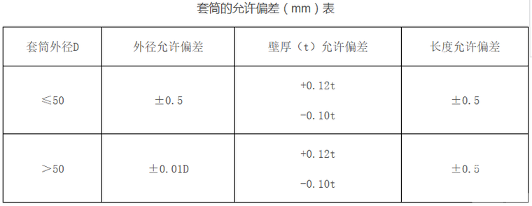 直螺紋鋼筋套絲工程套筒允許偏差